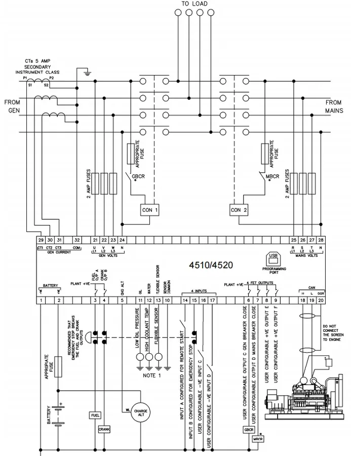 Controller DSE4510