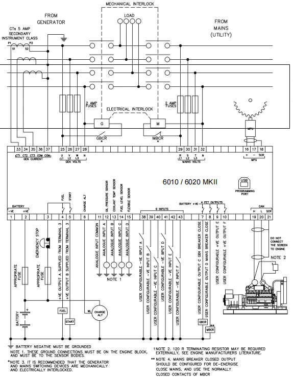 Deep Sea 控制器 自动启动控制模块 DSE6010 （发电机组用）