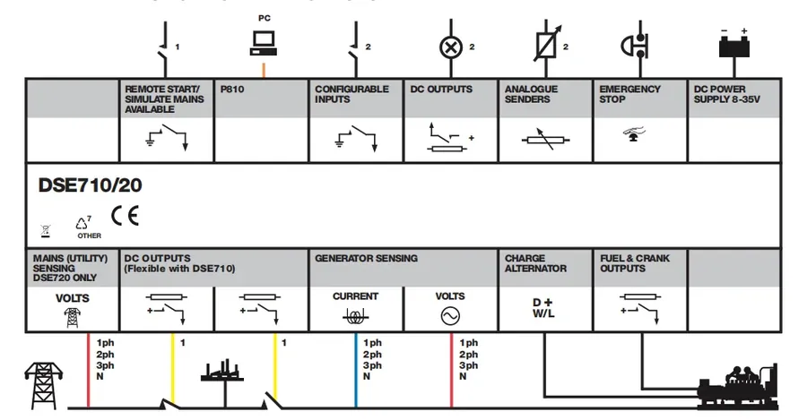 Deep Sea Controller DSE720